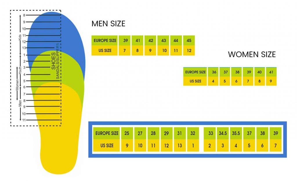 average shoe size for men & women
