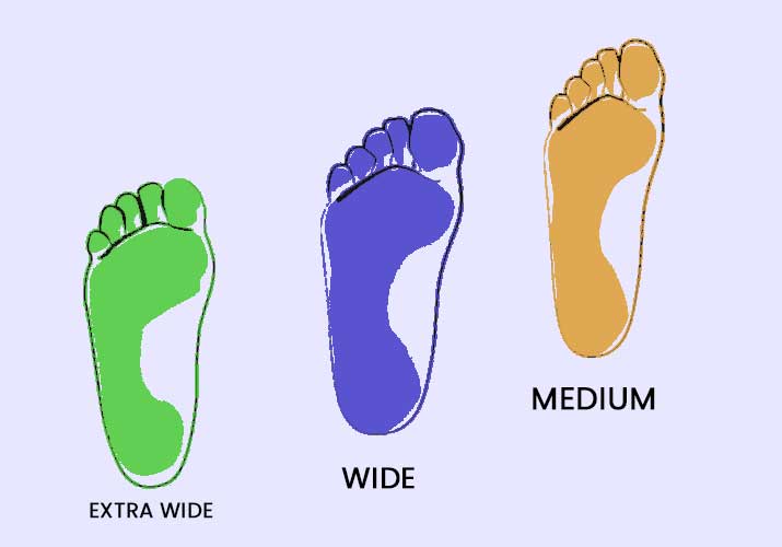 avarage shoe sizes for men - wide feet type